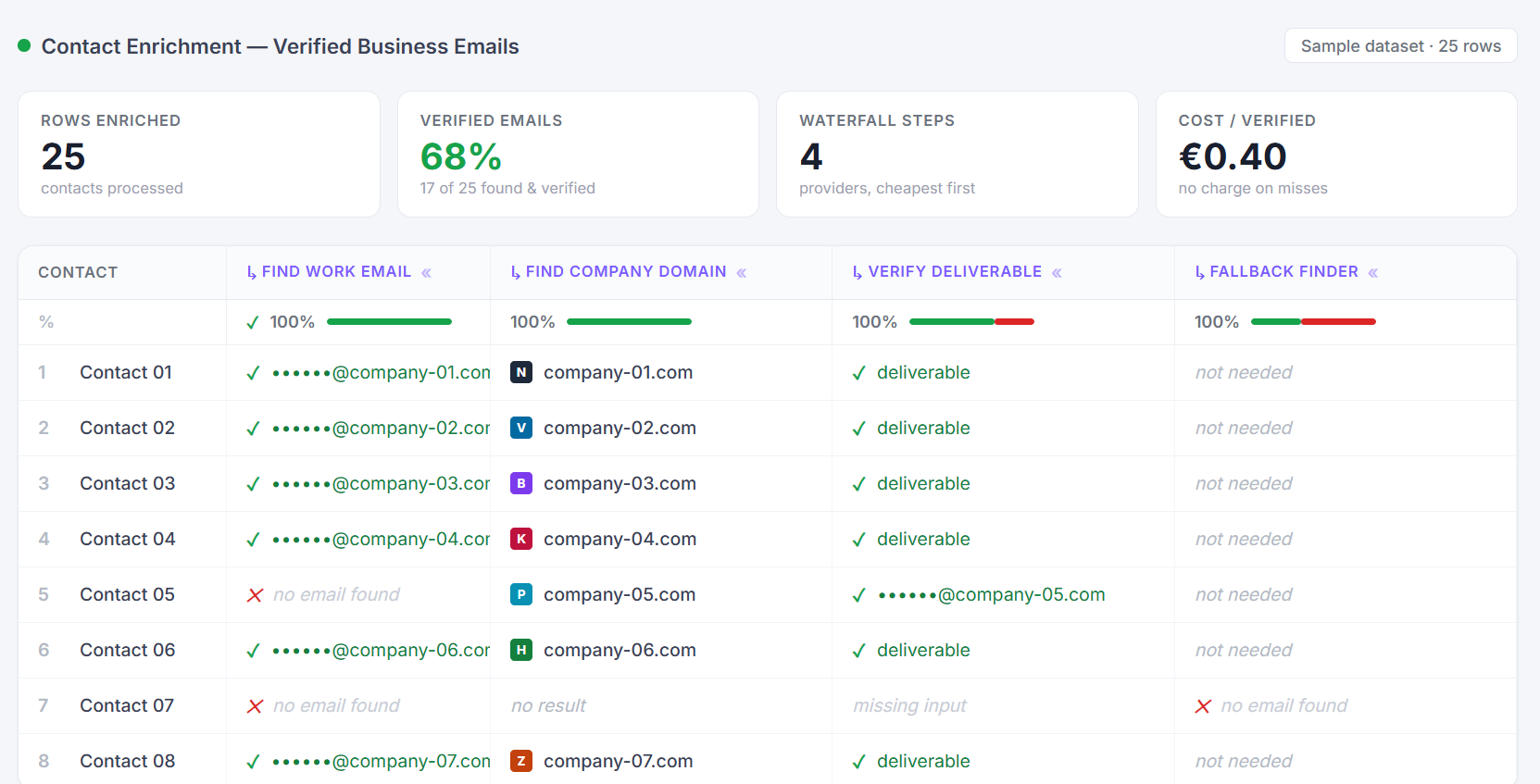 Clay enrichment engine — verified contacts