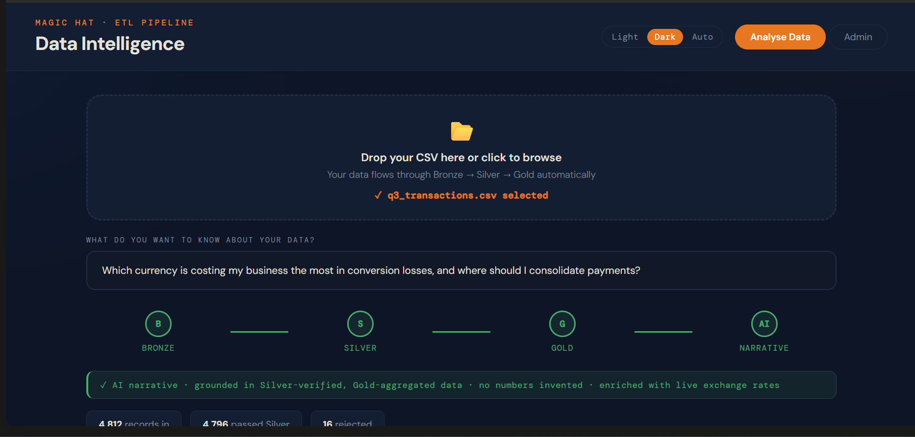 ETL data pipeline dashboard